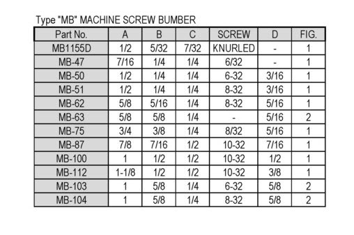 Machine Screw Bumpers Size Chart