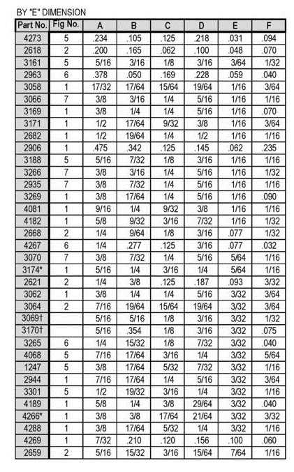 Button bumpers sizing chart