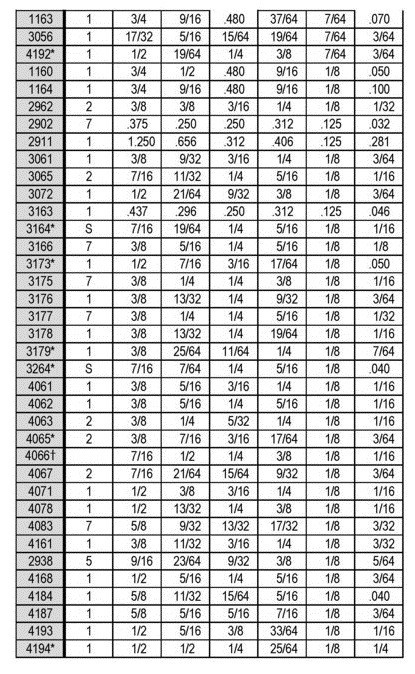 Button bumpers sizing chart page 2