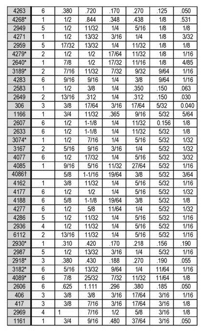 Button bumpers sizing chart page 3