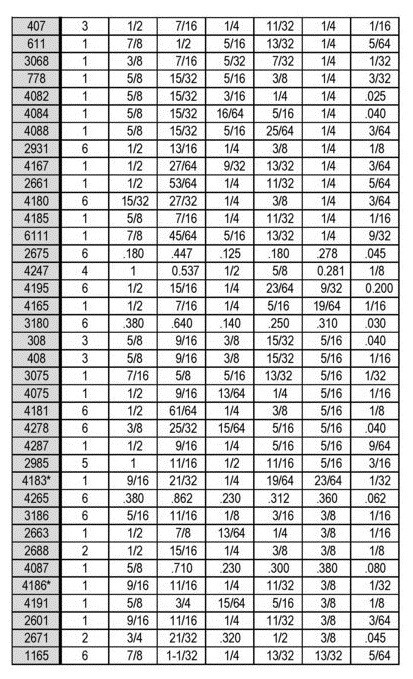 Button bumpers sizing chart page 5