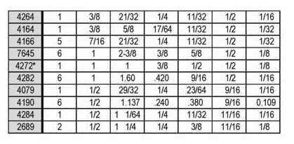 Button bumpers sizing chart page 6