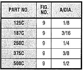 Cord Size Chart