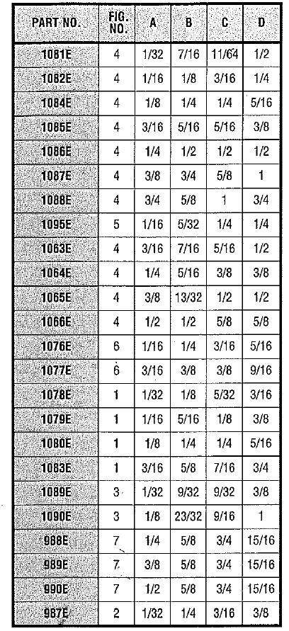 O Ring Cord Size Chart