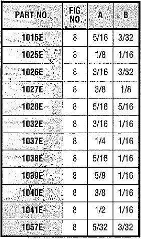 Tubing Size Chart