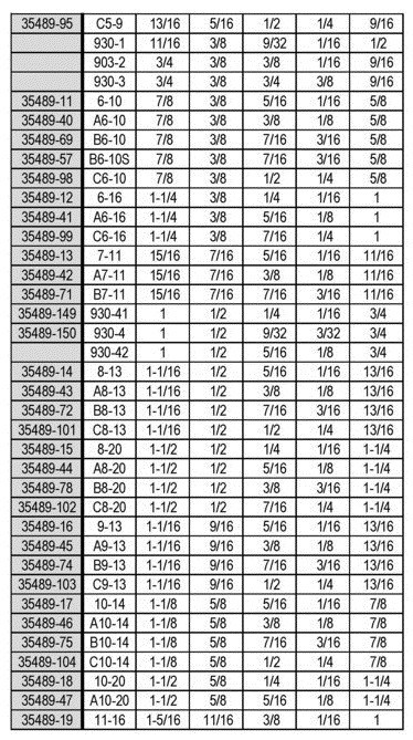 Rubber Grommet Sizes Chart