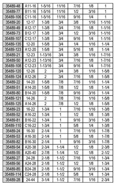 Mil SPEC Grommets Size Chart Page 3