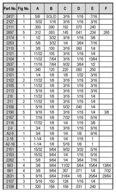 Grommet Size Chart