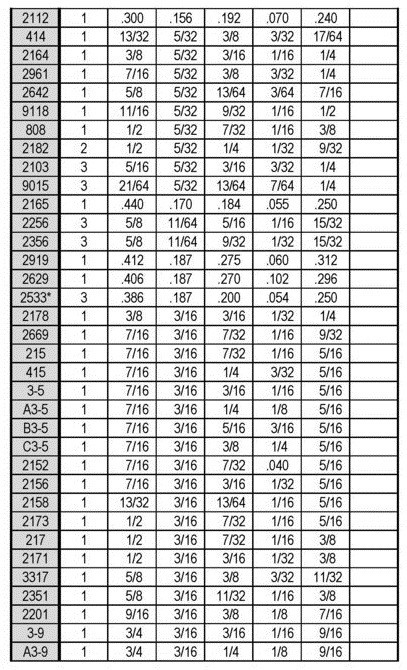 Rubber Grommets Size Chart Page 2