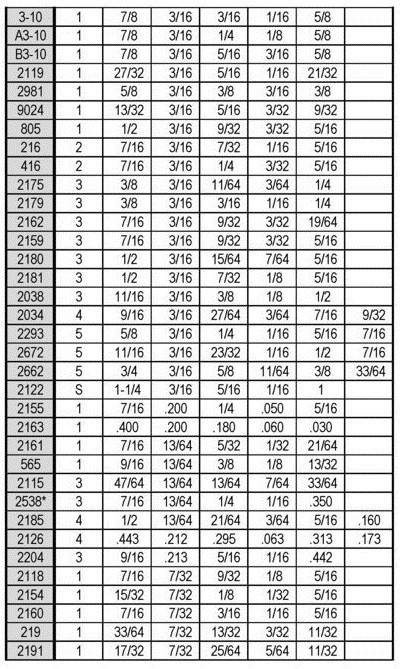 Rubber Grommets Size Chart Page 3