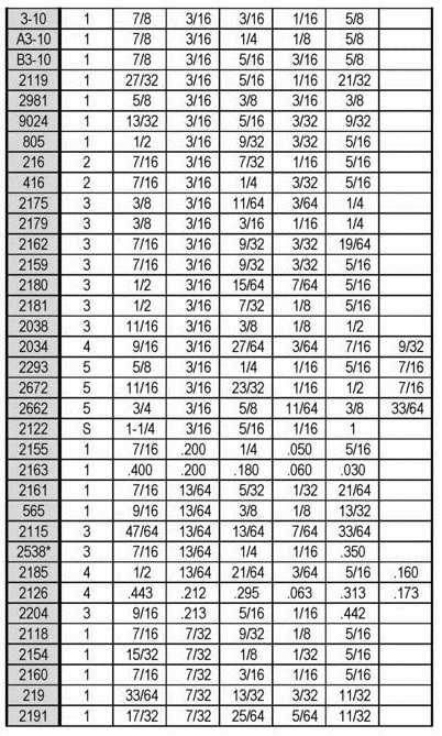 Rubber Grommet Size Chart Pdf