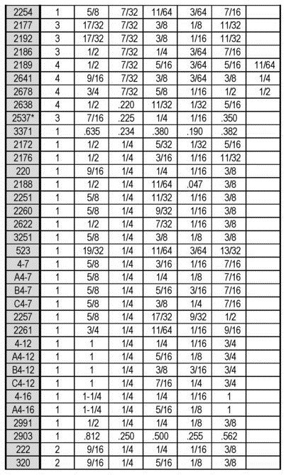 Grommet Size Chart