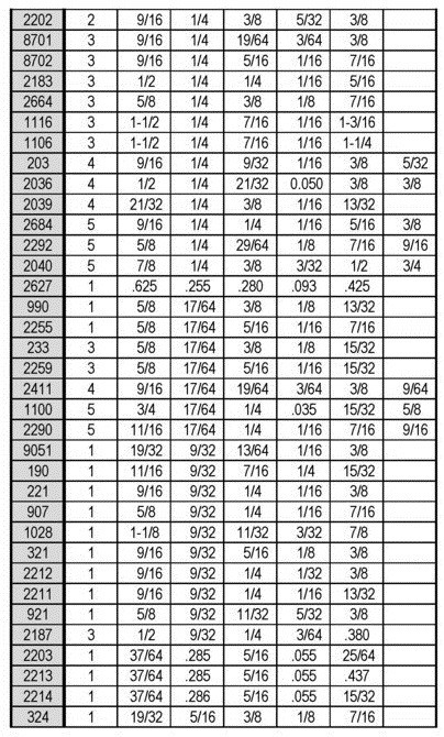 Grommet Size Chart