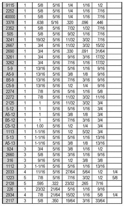 Rubber Grommet Size Chart Pdf