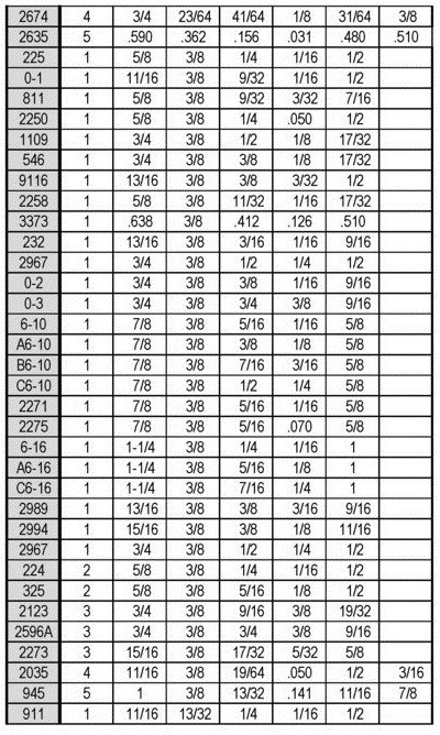 Rubber Grommets Size Chart Page 7