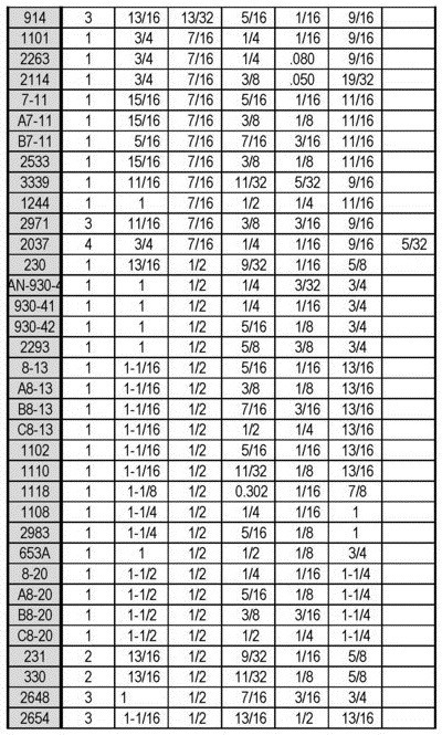 Rubber Grommets Size Chart Page 8