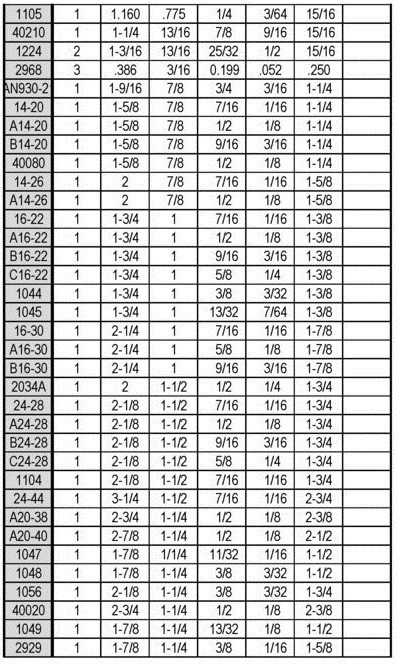 Rubber Grommets Size Chart Page 9