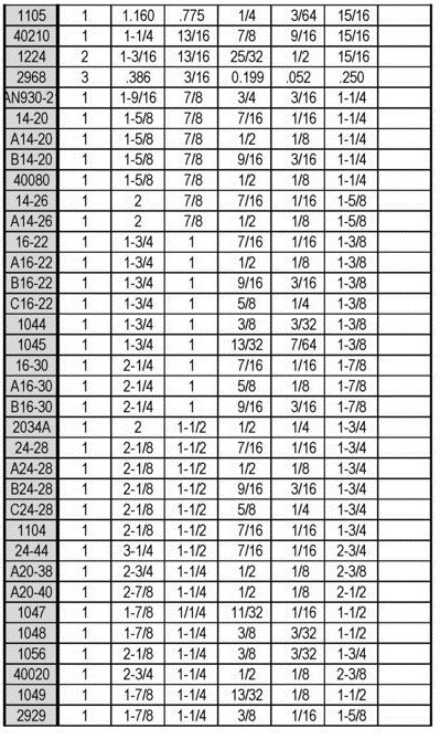 Rubber Grommet Sizes Chart