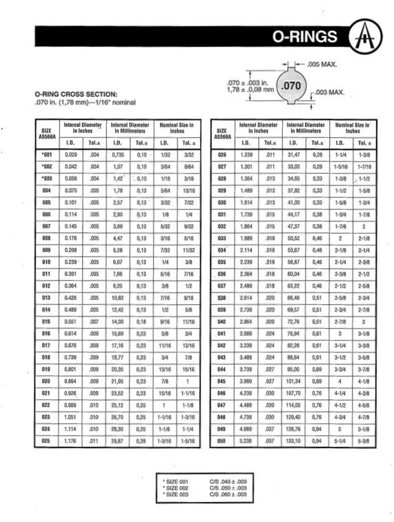 O Ring Size Chart Printable