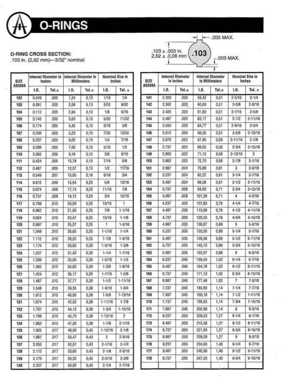 Large O Ring Size Chart