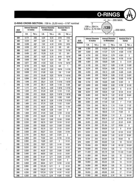 Metric O Ring Groove Size Chart