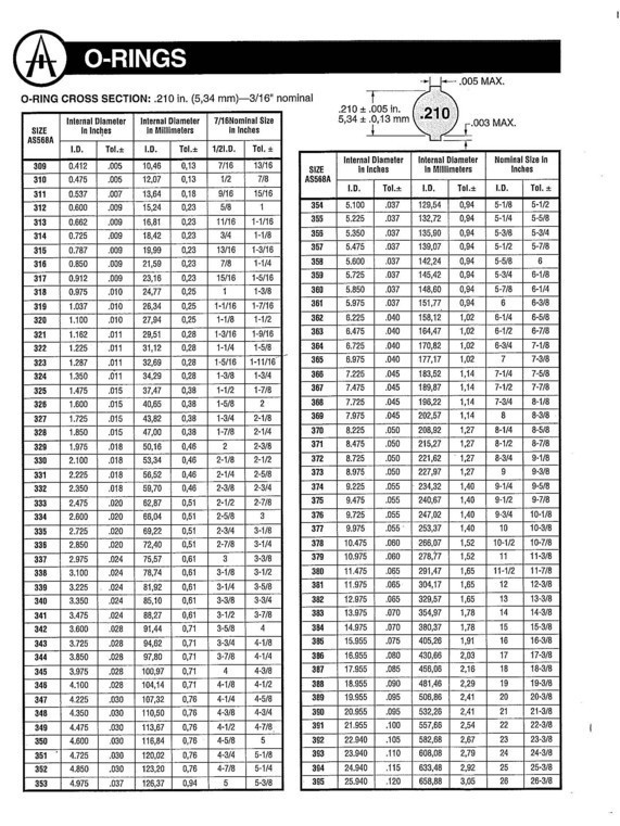 O-Ring Size Chart