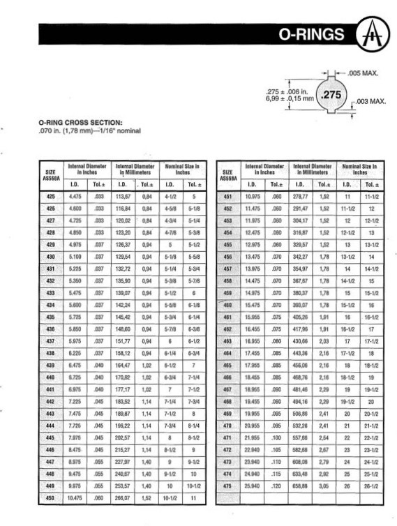 Metric O Ring Size Chart