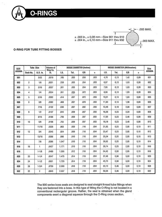 Rubber O Ring Size Chart