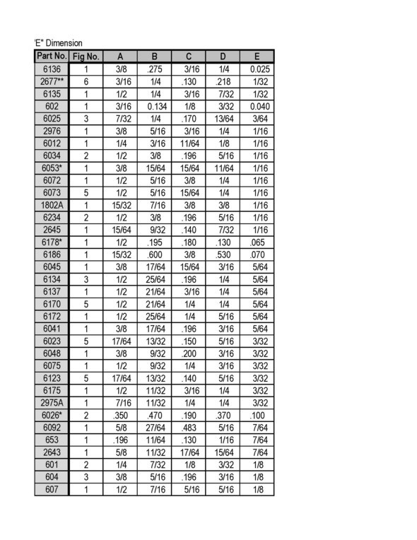 Rubber Stem Bumper Size Chart Page 1