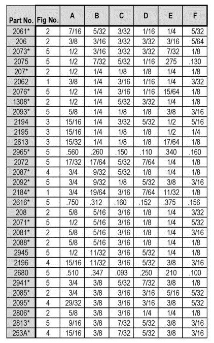 Mil Spec Screws Chart