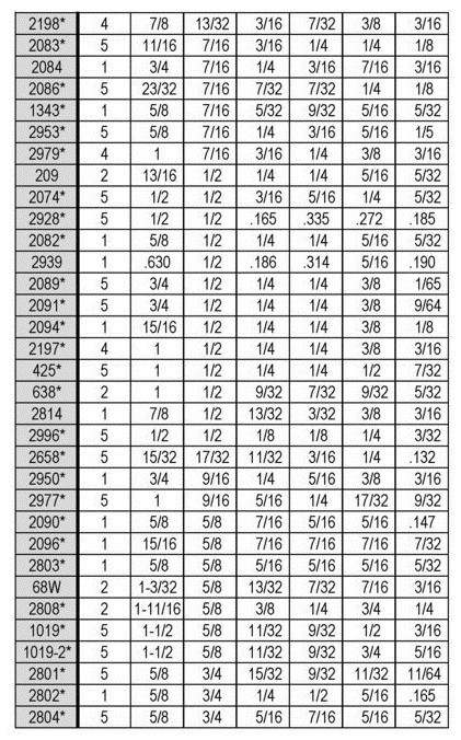 Recessed Bumpers Size Chart Page 2