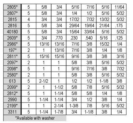 Recessed Bumpers Size Chart Page 3