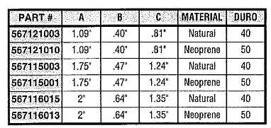 Center Bolt Rubber Mounts Size Chart 