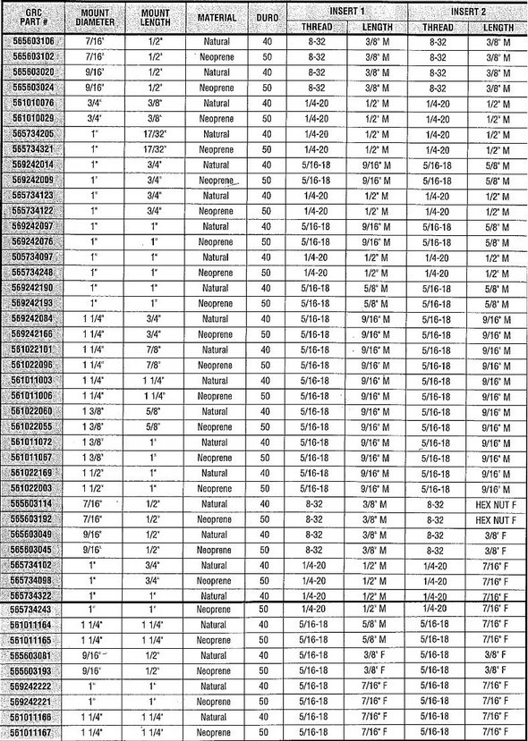 Cylindrical Rubber Mounts Size Chart 