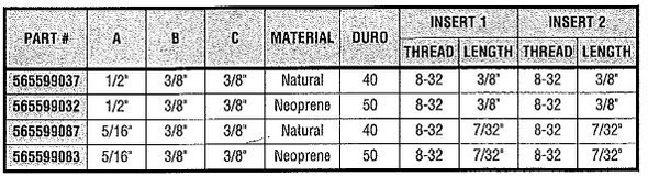 Rectangular Rubber Mounts Size Chart